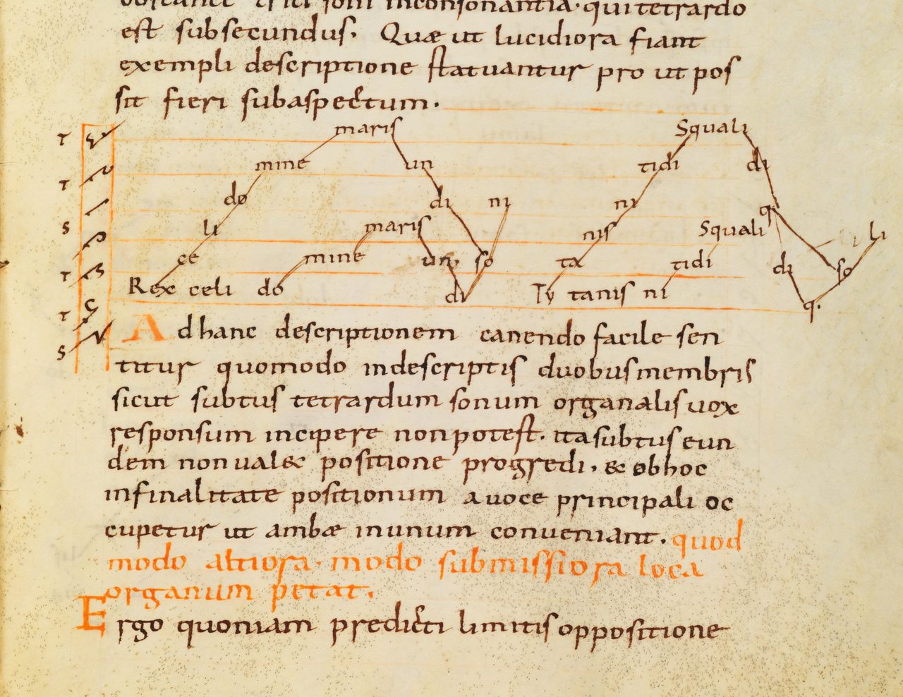 Früheste Darstellung eines Organums in der ältesten Abschrift (10. Jh.) der "Musica enchiriadis": Bamberg, Staatsbibliothek, Msc.Var.1, fol. 57r