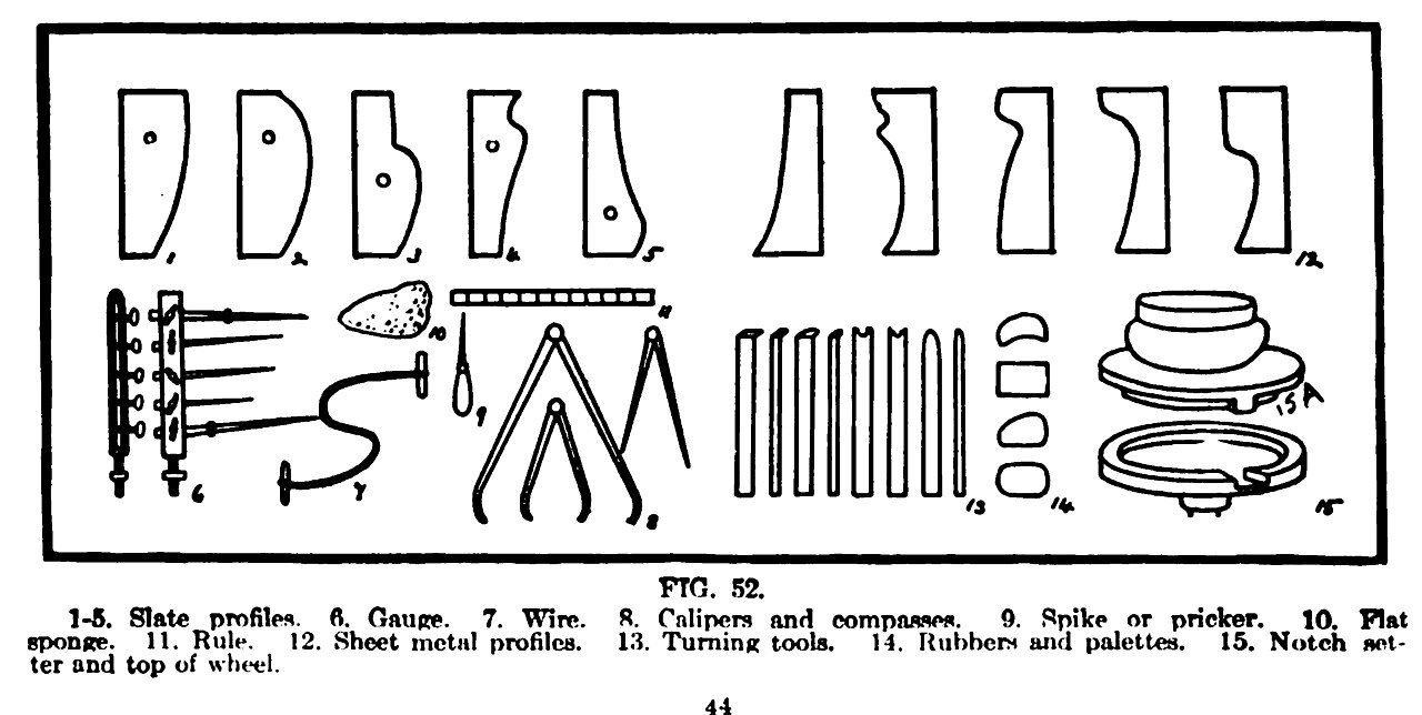 A black-and-white line drawing diagram of studio pottery tools for throwing and turning, including slate profiles, a gauge, wire, calipers and compasses, spike or pricker, flat sponge, rule, sheet metal profiles, turning tools, rubber palettes, and notch setter. This…
